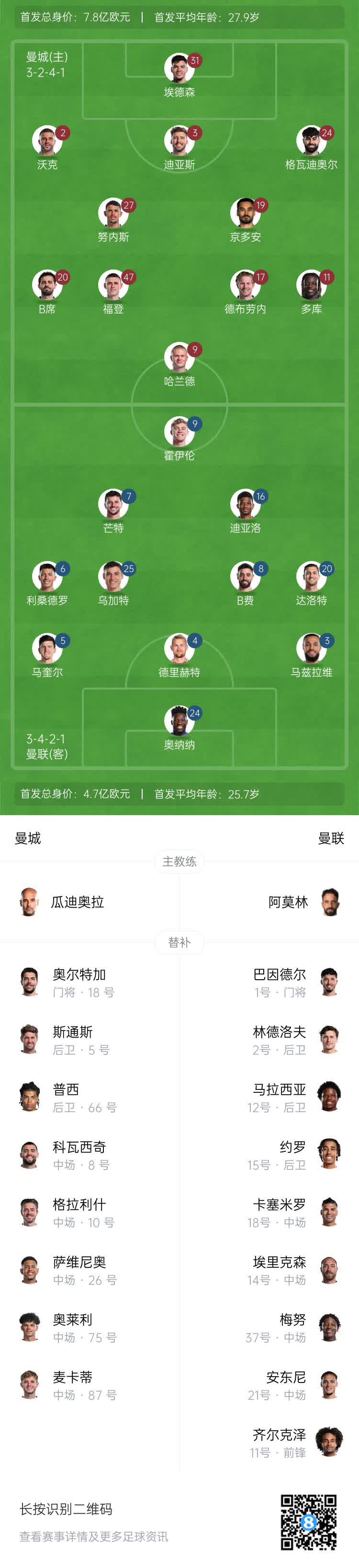 包含曼城保持霸气，英超联赛稳坐榜首位置的词条